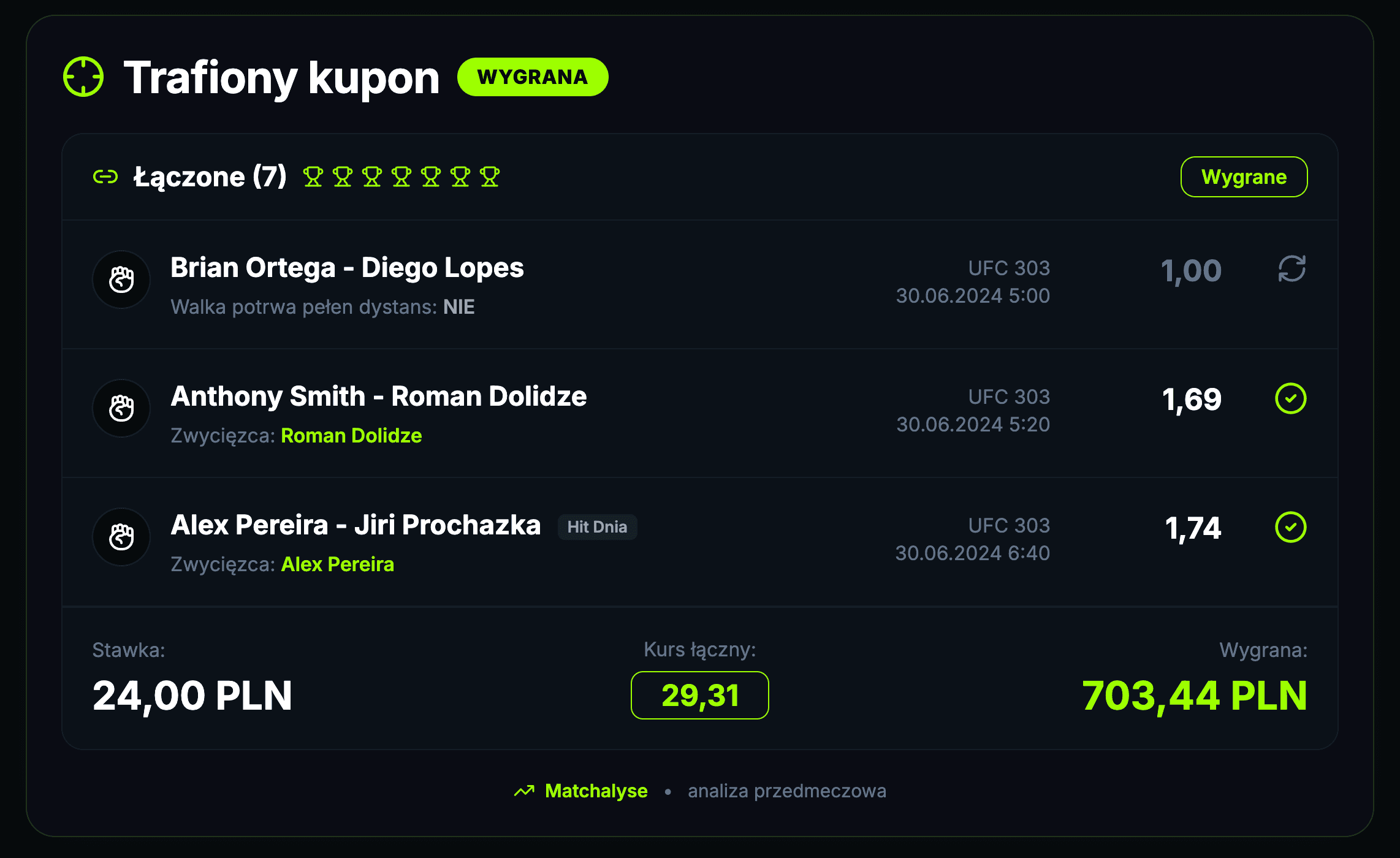 Trafiony kupon UFC 303: Ortega – Lopes, Smith – Dolidze, Pereira – Prochazka